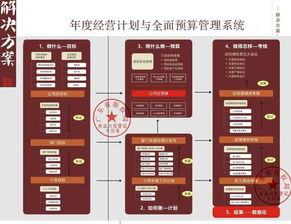 任正非管理哲學 缺少結果導向，一切都是無用功